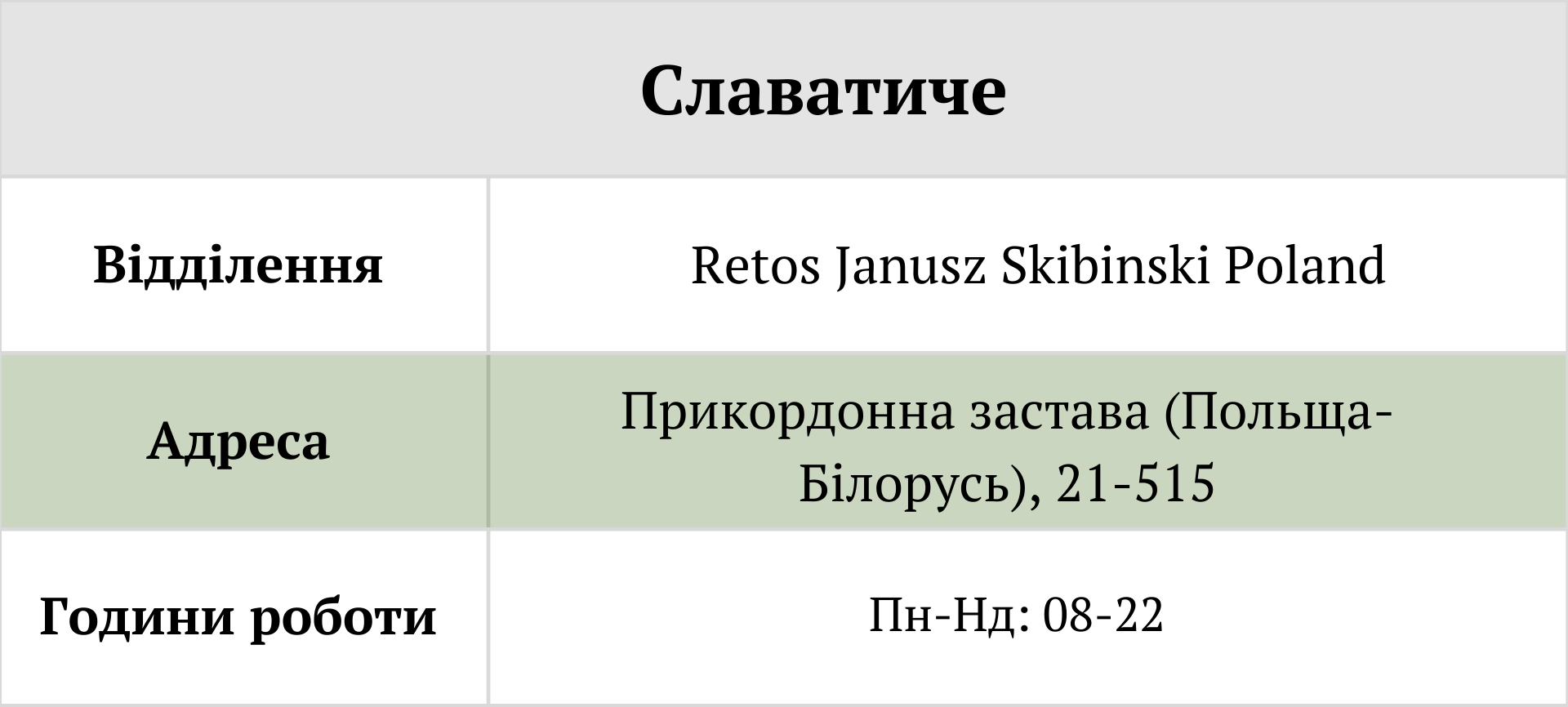 відділення Global Blue Словатіче повернення податку Tax Free митні переходи Польща