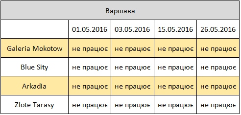 торгові центри Варшави