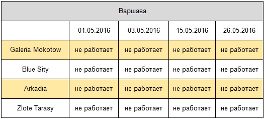 торговые центры Варшавы