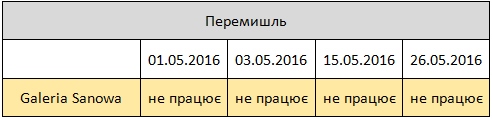 час роботи магазинів в Польщі