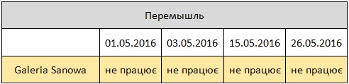 график работы магазинов в Польше