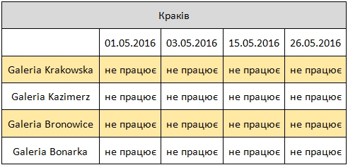вихідні дні в Кракові Польща