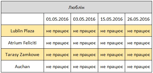 коли працюють магазини в Польщі