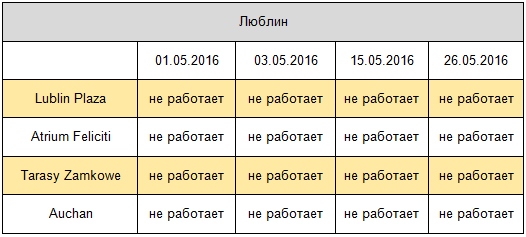 когда открыты магазины в Польше