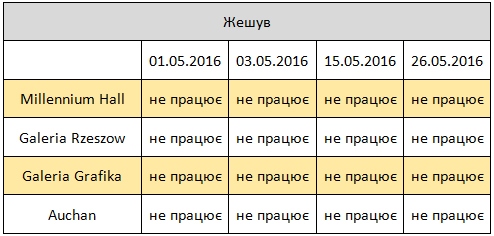 графік роботи магазинів і супермаркетів в Польщі