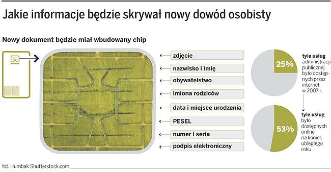 польские документы, довуд особисты