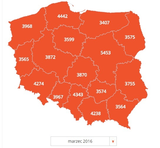 средняя зарплата в Польше