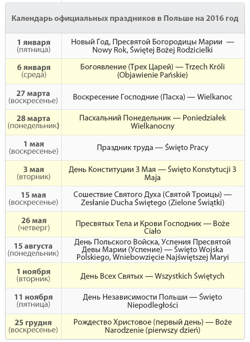 Выходные дни в Польше 2016 Календарь официальных праздников в Польше на 2016 год