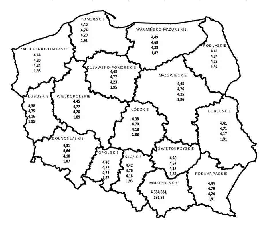 ціни в польщі