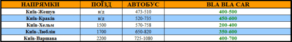 Київ-Жешув-Краків-Хельм-Люблін-Варшава автобус Польща, автобус Польща Львів, автобуси до польщі, автобуси з україни в Польщу, квитки на автобуси в польщу,щоденні рейси до польщі. Поїзди Польща, поїзд Україна Польща, поїзд львів Польща, Львів польща поїзд, поїзд польща львів, щоденні рейси до польщі, автобус Луцьк польща, квитки на поїзд польща, квитки на автобус, автобусні квитки до польщі, бла бла кар в Польщу, автомобілем в польщу, подорож до польщі автомобілем, 