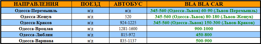 Направление Одесса-Перемышль-Жешув-Краков-Вроцлав-Люблин-Варшава, автобус в Польшу, автобусы в польшу, автобусом в польшу, билеты на автобус в Польшу, расписание автобусов в Польшу, билеты на автобусы в польшу, ежедневные автобусы в польшу, поезд в Польшу, поезд в Польшу из Украины,поездом в польшу, цены на билет в Польшу, стоимость билета, билеты в польшу