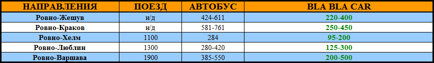 Направление Ровно-Жешув-Краков-Хелм-Люблин-Варшава, автобус в Польшу, автобусы в польшу, автобусом в польшу, билеты на автобус в Польшу, расписание автобусов в Польшу, билеты на автобусы в польшу, ежедневные автобусы в польшу, поезд в Польшу, поезд в Польшу из Украины,поездом в польшу, цены на билет в Польшу, стоимость билета, билеты в польшу