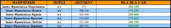 Івано-Франківськ-Перемишль-Жешув-Краків-Вроцлав-Люблін-Варшава, автобус Польща, автобус Польща Львів, автобуси до польщі, автобуси з україни в Польщу, квитки на автобуси в польщу,щоденні рейси до польщі. Поїзди Польща, поїзд Україна Польща, поїзд львів Польща, Львів польща поїзд, поїзд польща львів, щоденні рейси до польщі, автобус Луцьк польща, квитки на поїзд польща, квитки на автобус, автобусні квитки до польщі, бла бла кар в Польщу, автомобілем в польщу, подорож до польщі автомобілем, 