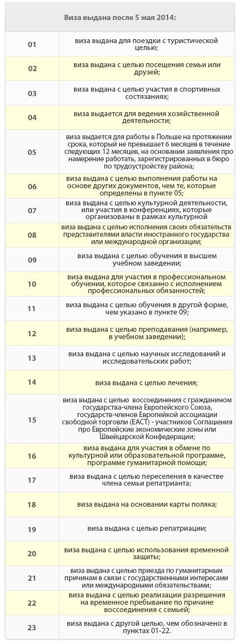 виды виз, шенген виза , польская виза , тип визы в Польшу